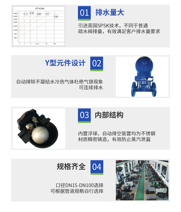 浮球式疏水閥優(yōu)勢(shì)